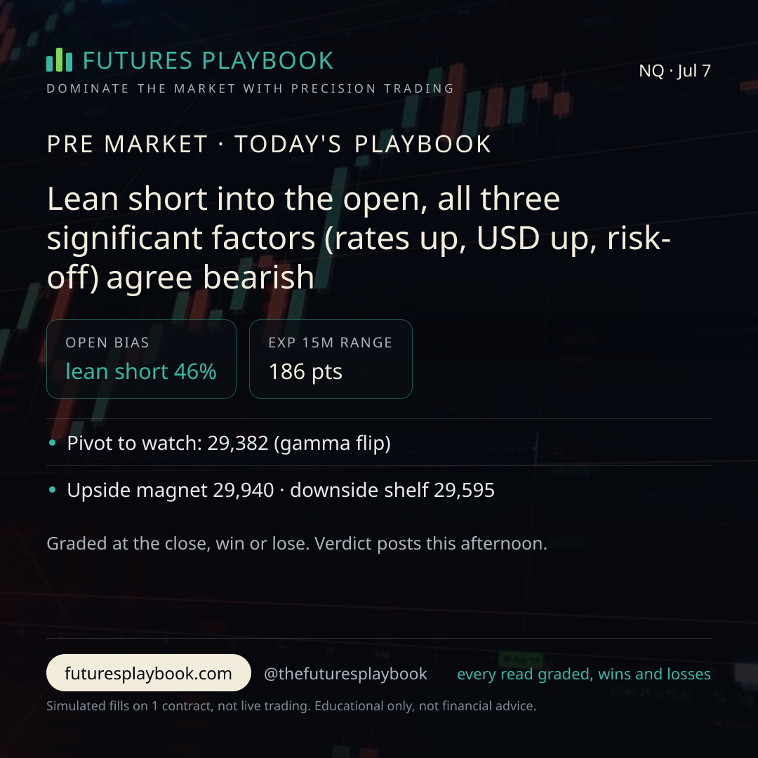 Real pre market teaser card, July 7
